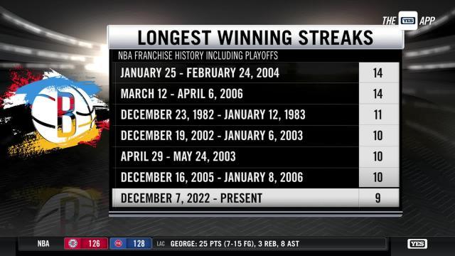 必一运动官网-布鲁克林时代首次9连胜!篮网连续摧毁NBA顶级防线